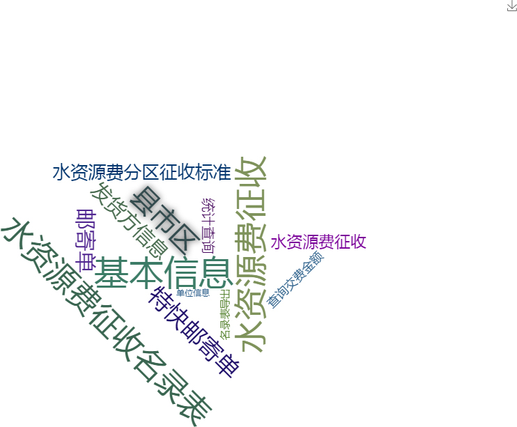 水资源费征收管理系统--四川省地区版关键功能概览图